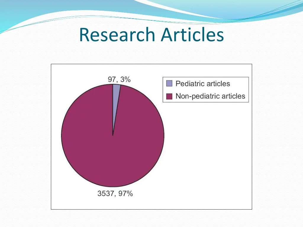 research articles