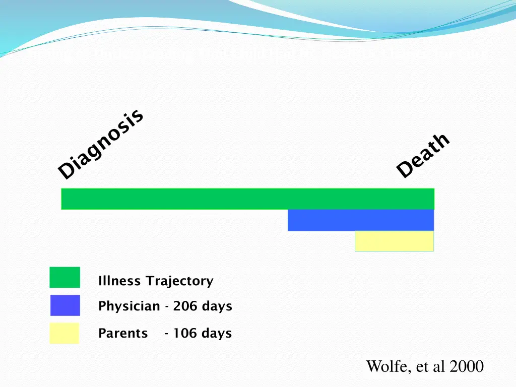 timing of understanding that child