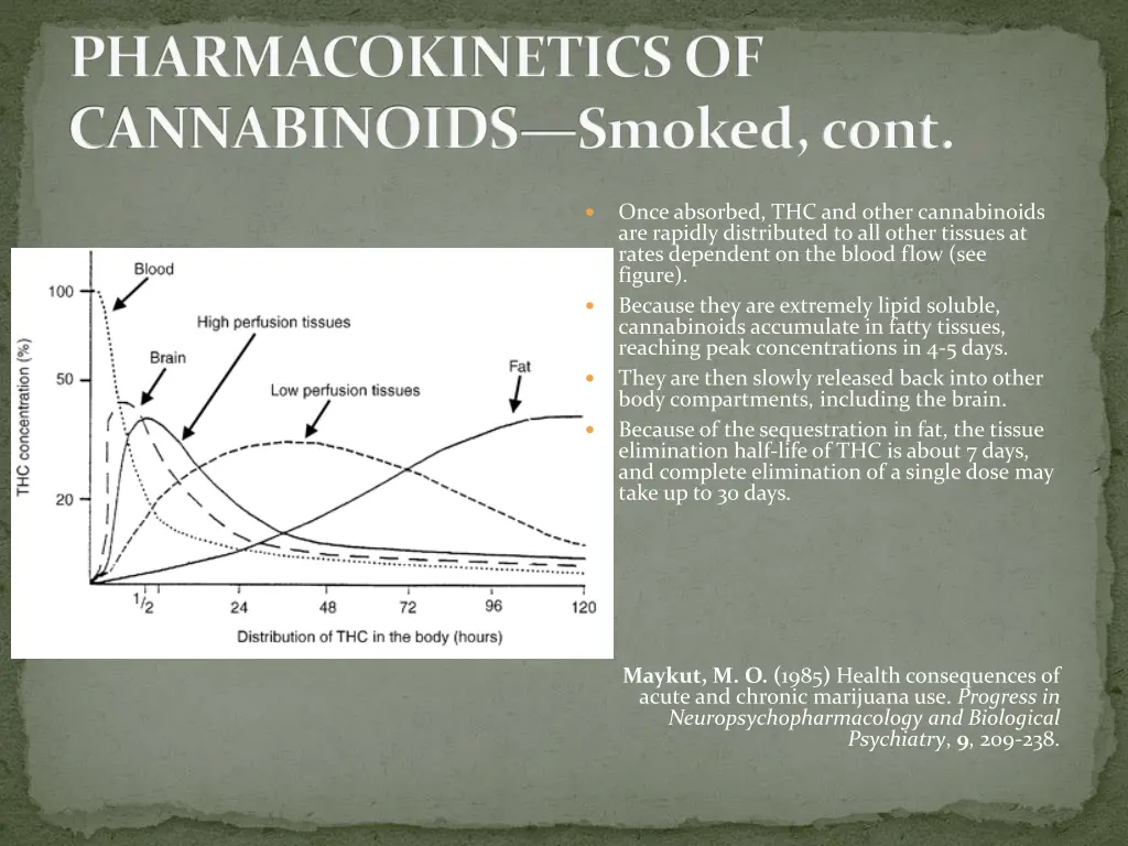 pharmacokinetics of cannabinoids smoked cont