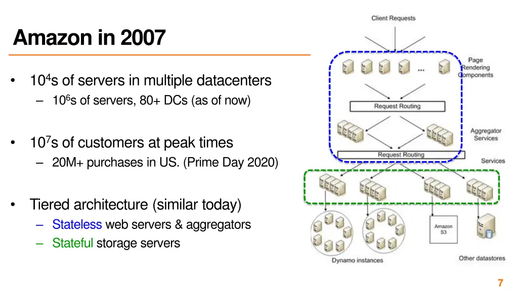 amazon in 2007