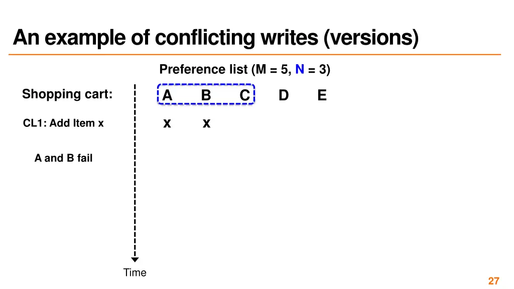 an example of conflicting writes versions