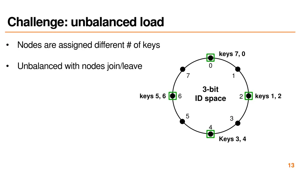 challenge unbalanced load 1