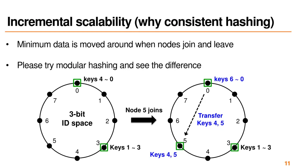 incremental scalability why consistent hashing