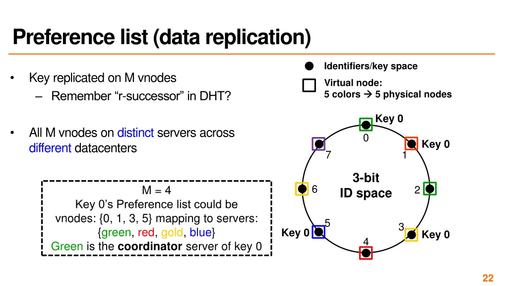 preference list data replication 1