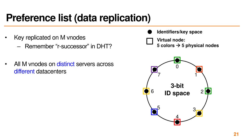 preference list data replication