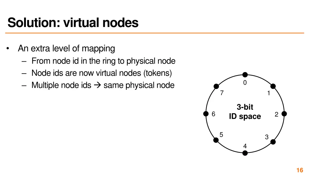 solution virtual nodes