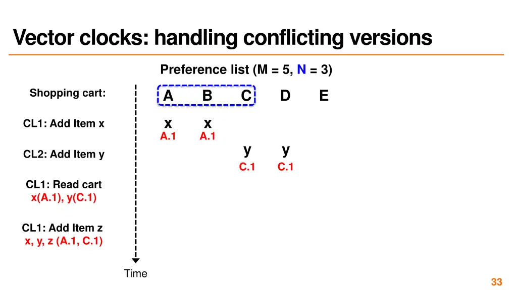 vector clocks handling conflicting versions 2