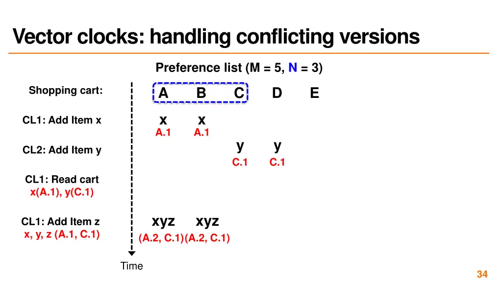 vector clocks handling conflicting versions 3