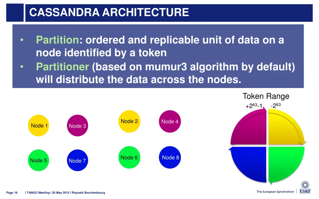 cassandra architecture 1