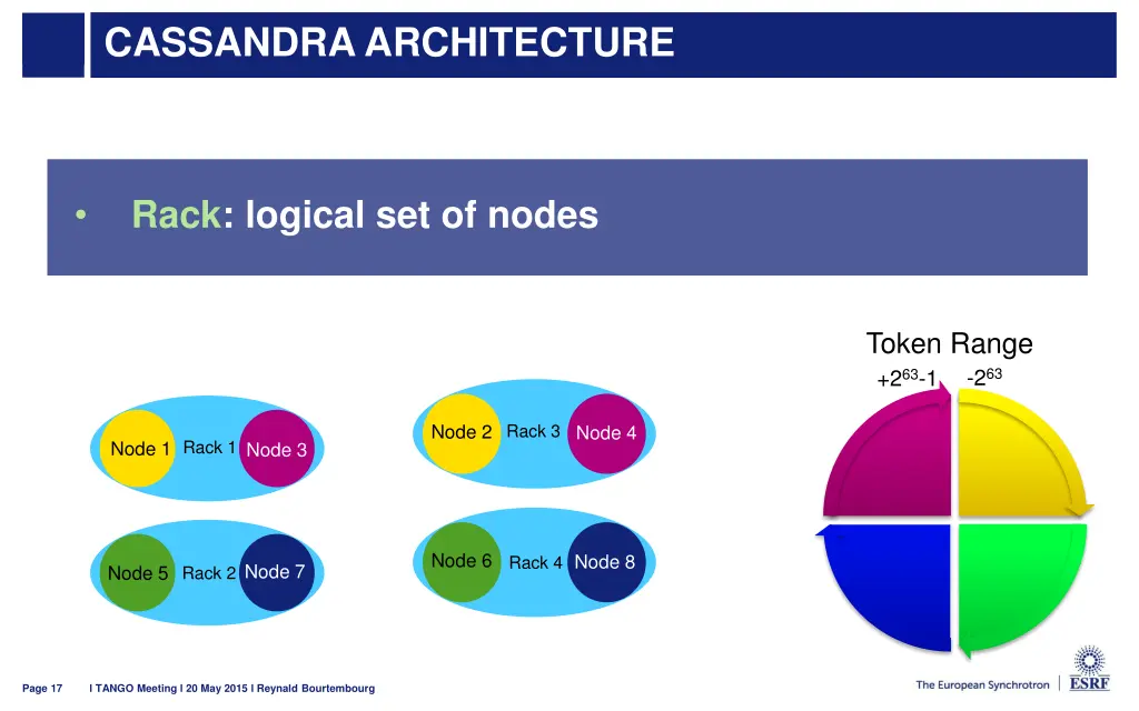 cassandra architecture 2