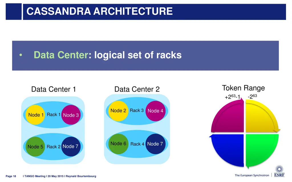 cassandra architecture 3