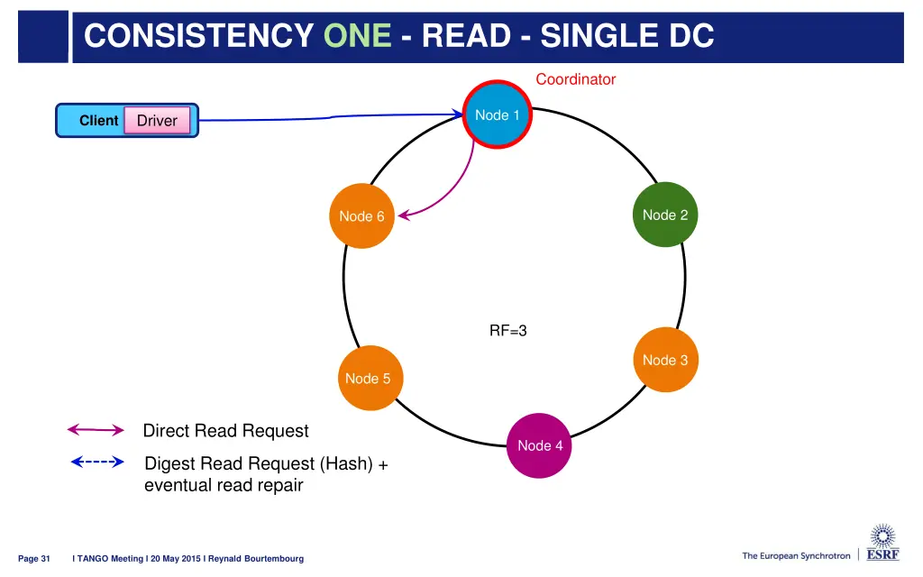 consistency one read single dc 1