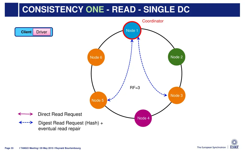 consistency one read single dc 3