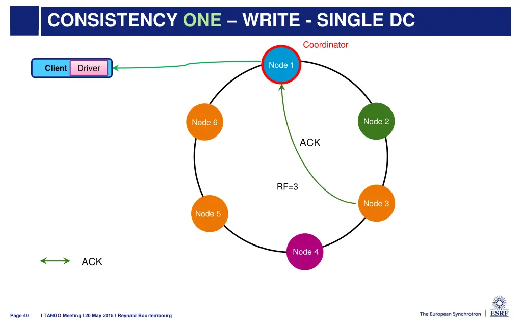 consistency one write single dc 1