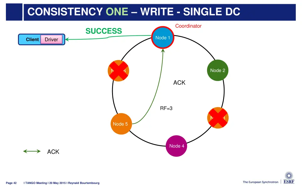 consistency one write single dc 3