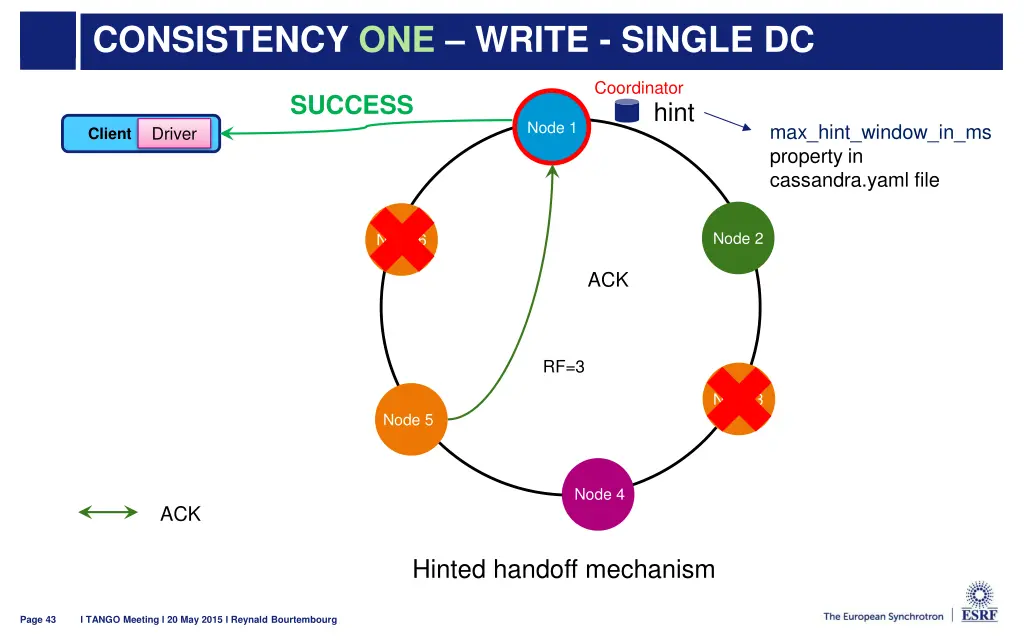 consistency one write single dc 4