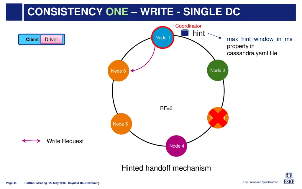 consistency one write single dc 5