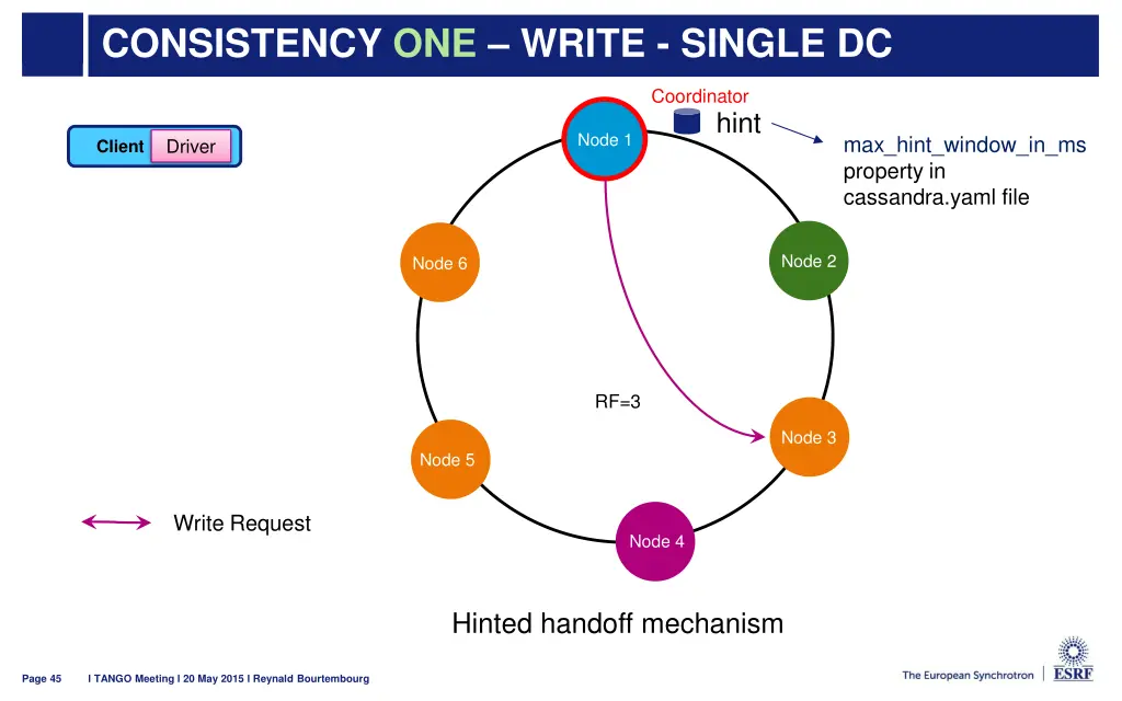 consistency one write single dc 6