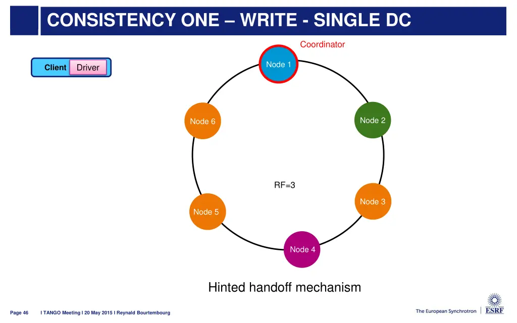 consistency one write single dc 7