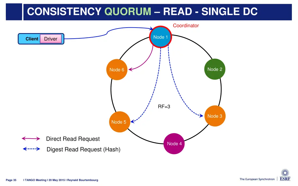 consistency quorum read single dc 1