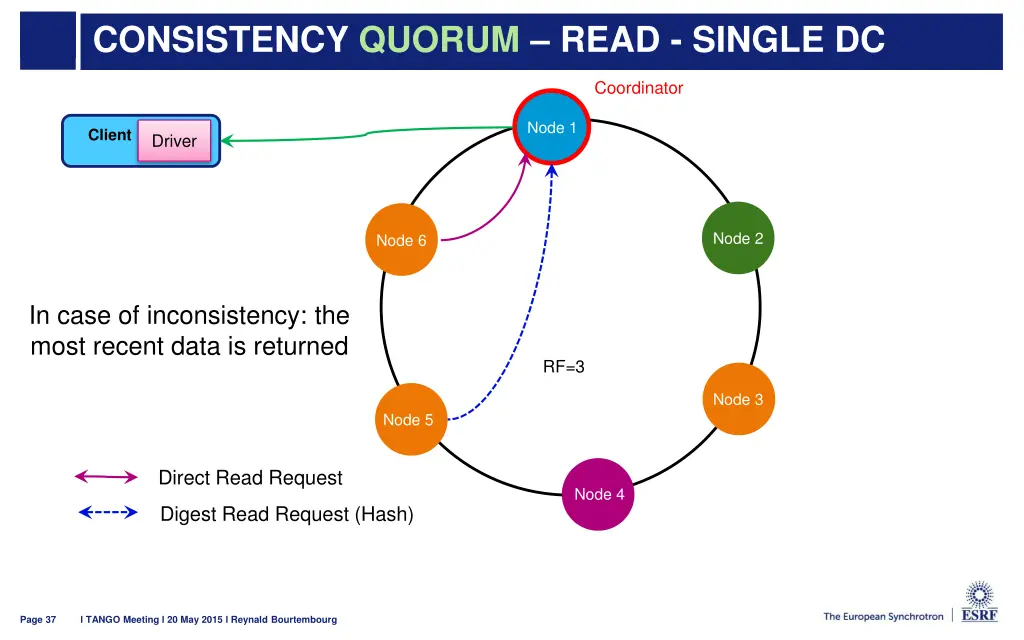 consistency quorum read single dc 3