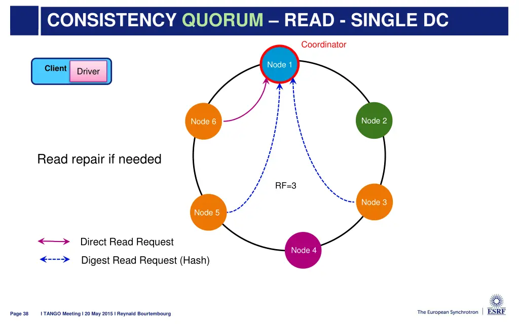 consistency quorum read single dc 4