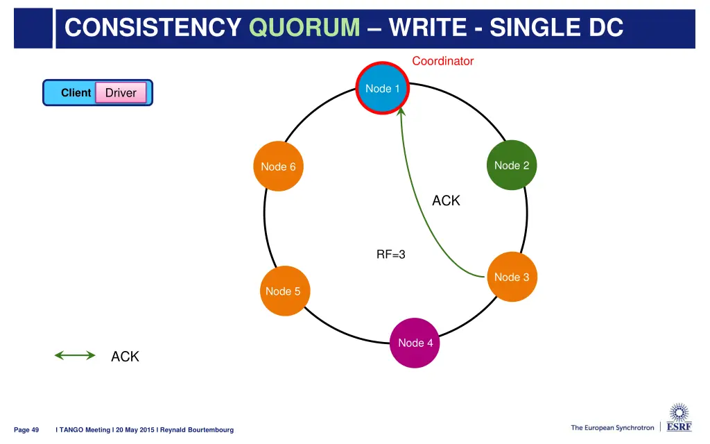 consistency quorum write single dc 1