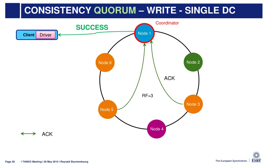 consistency quorum write single dc 2