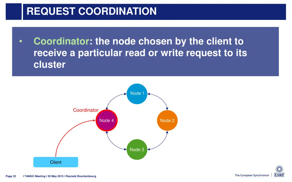 request coordination 2