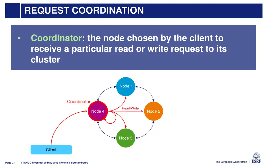 request coordination 3