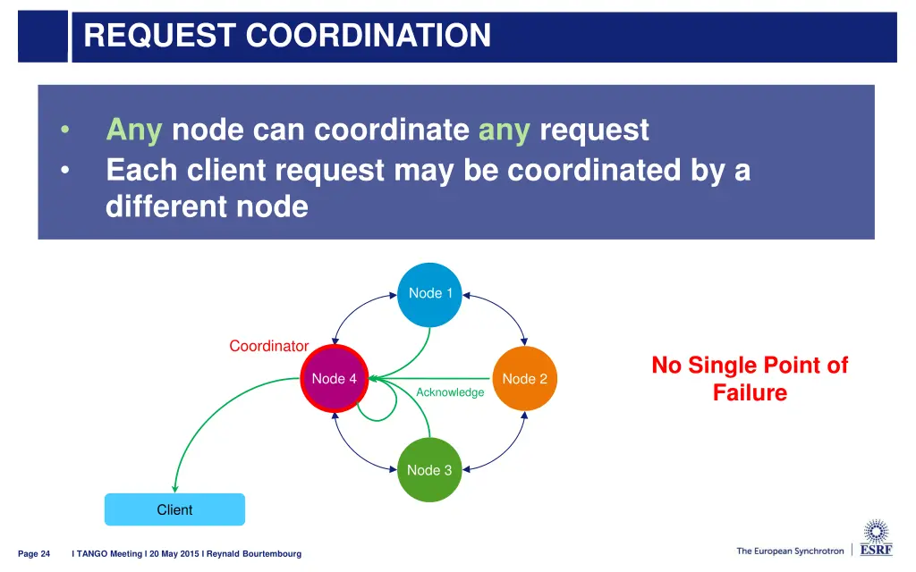 request coordination 4