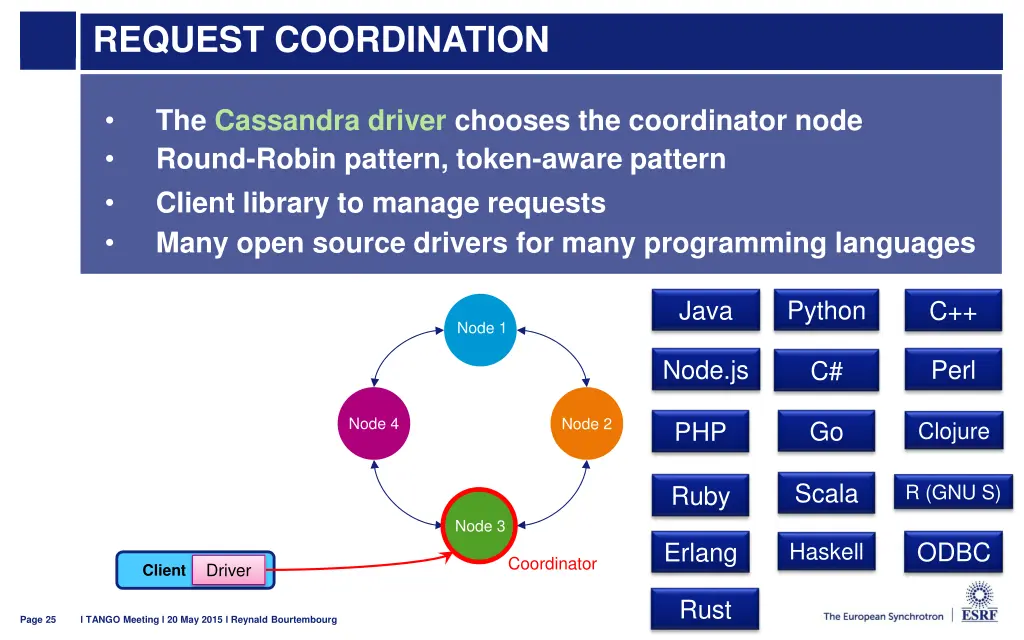 request coordination 5