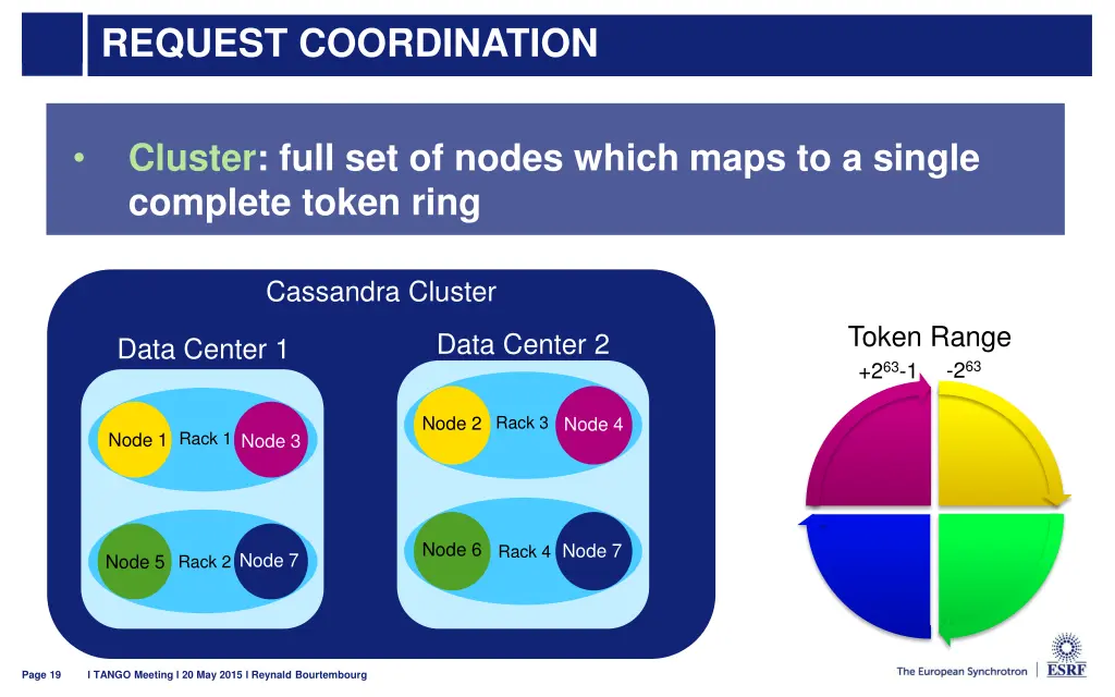 request coordination