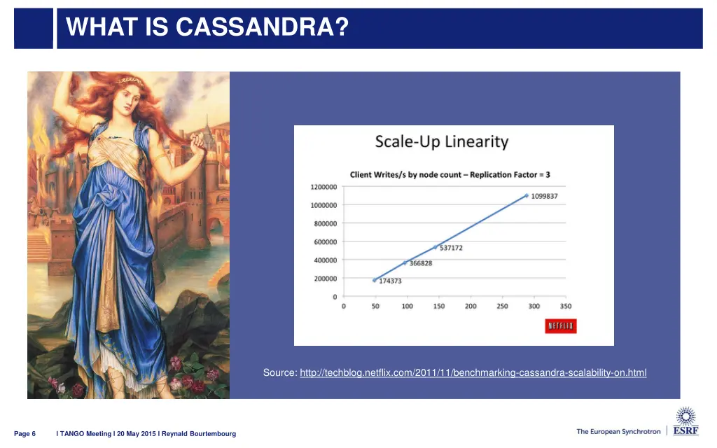 what is cassandra 2