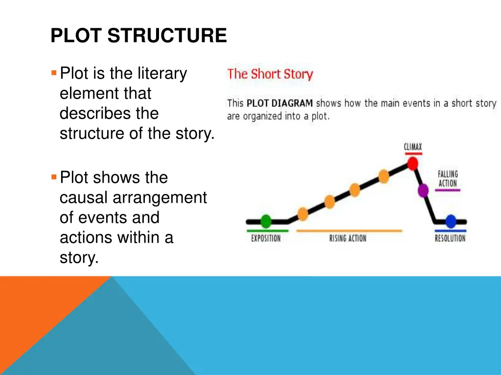 plot structure