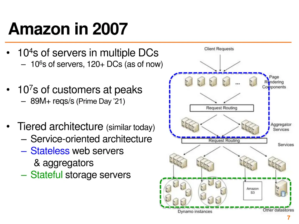 amazon in 2007