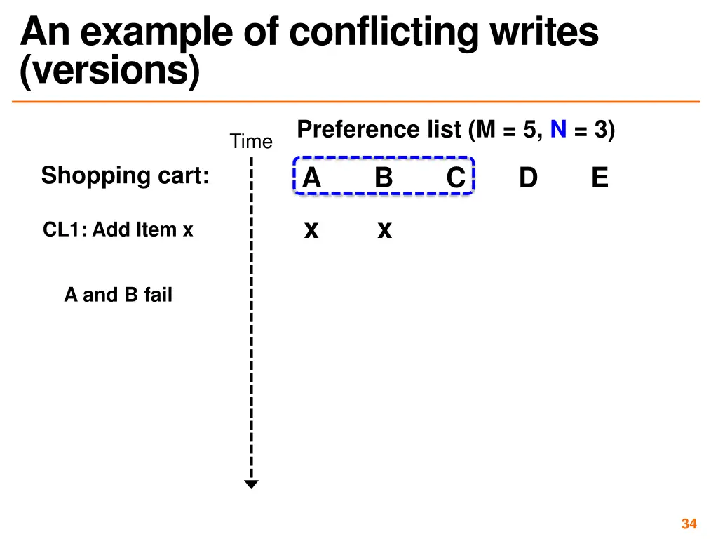 an example of conflicting writes versions