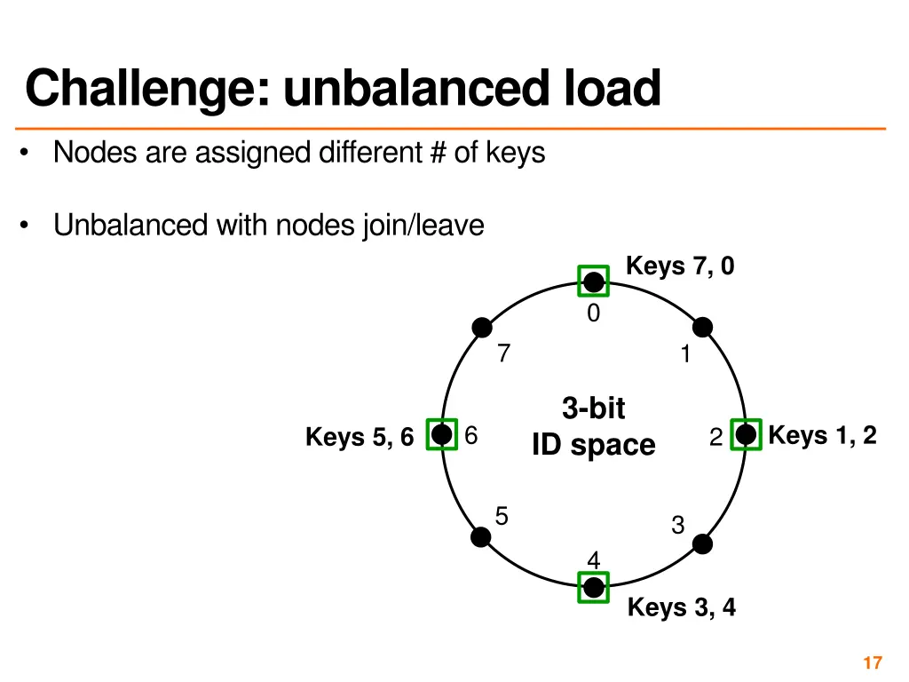 challenge unbalanced load 1