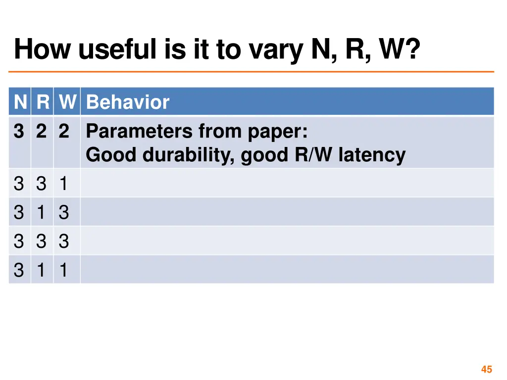 how useful is it to vary n r w