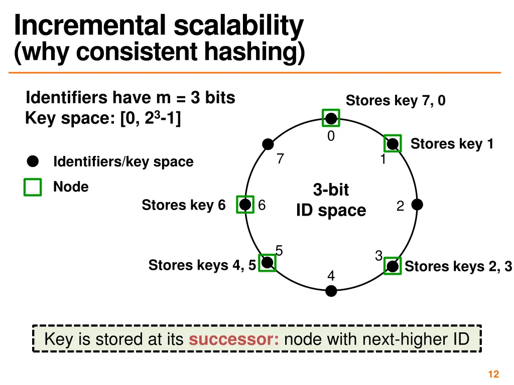 incremental scalability why consistent hashing