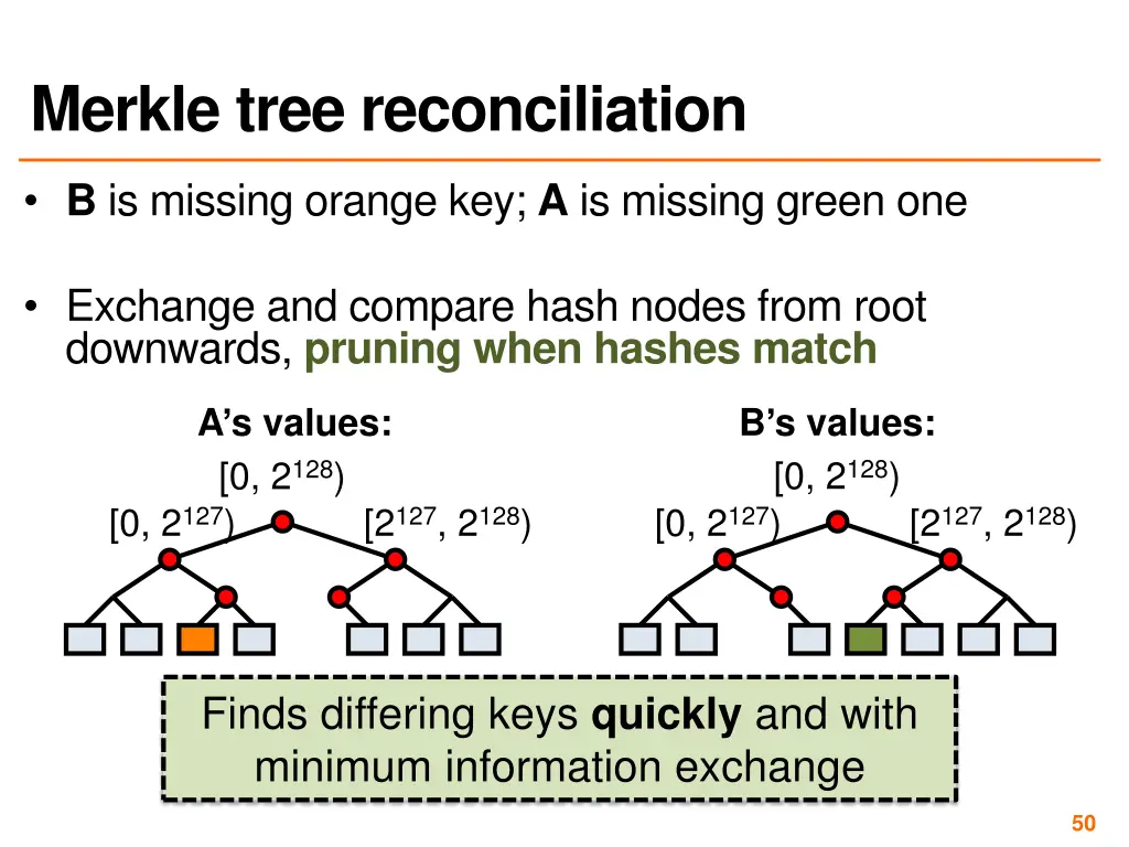 merkle tree reconciliation