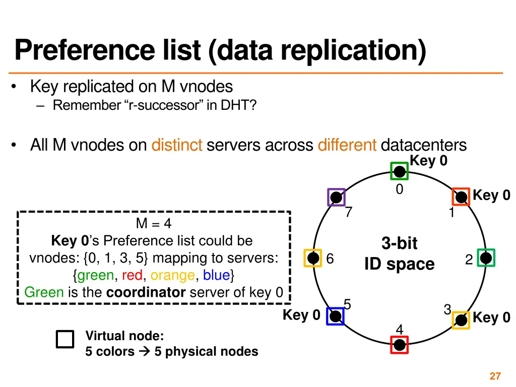 preference list data replication 1