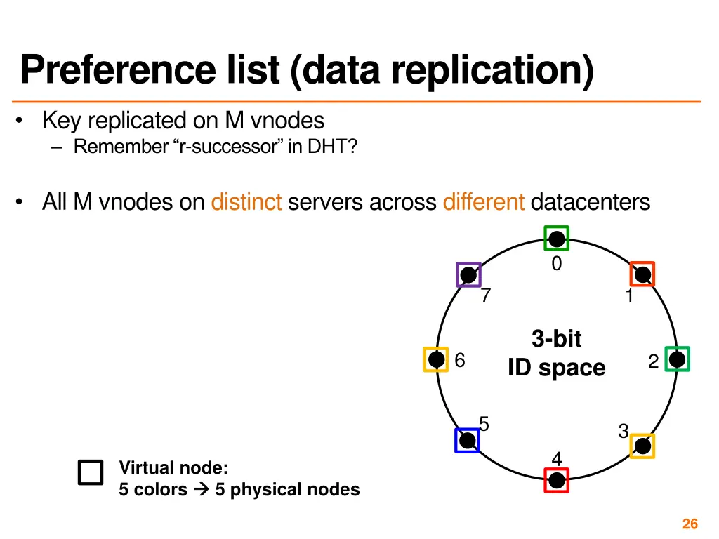 preference list data replication