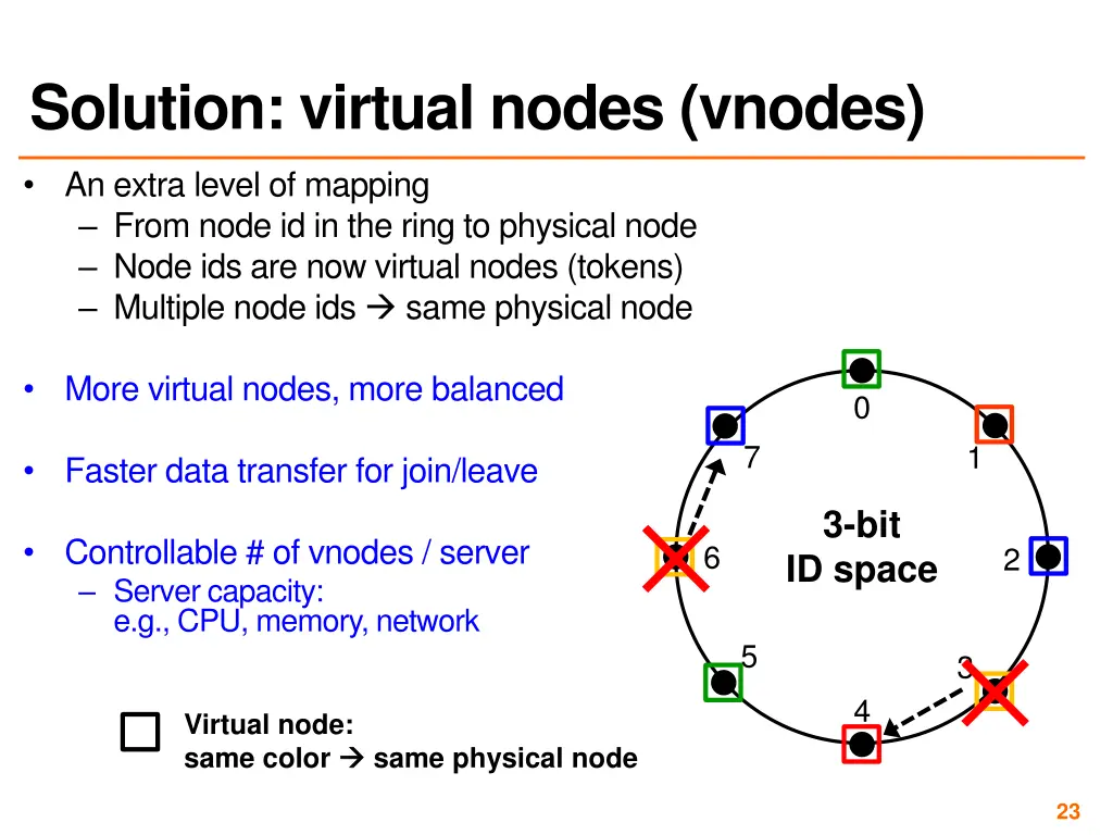 solution virtual nodes vnodes 3