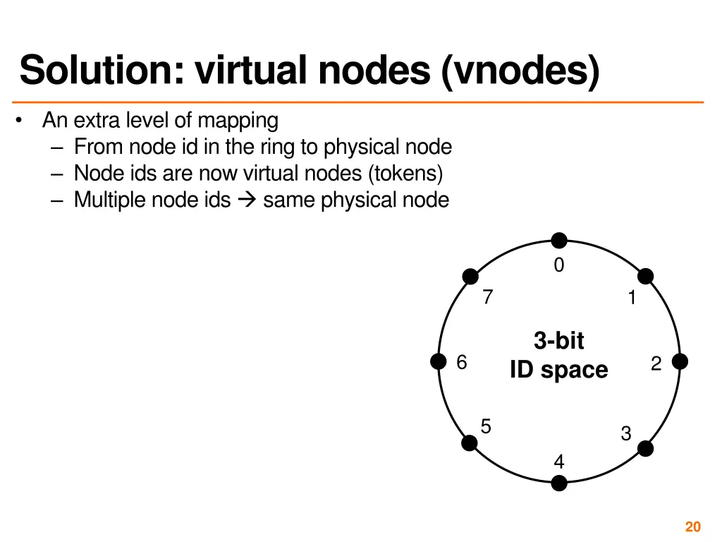 solution virtual nodes vnodes