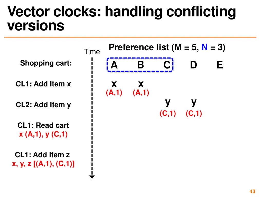 vector clocks handling conflicting versions 2