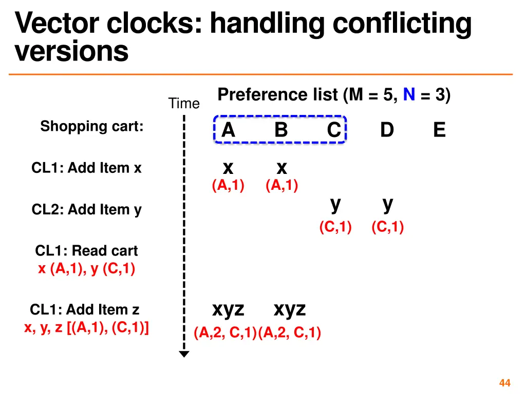 vector clocks handling conflicting versions 3