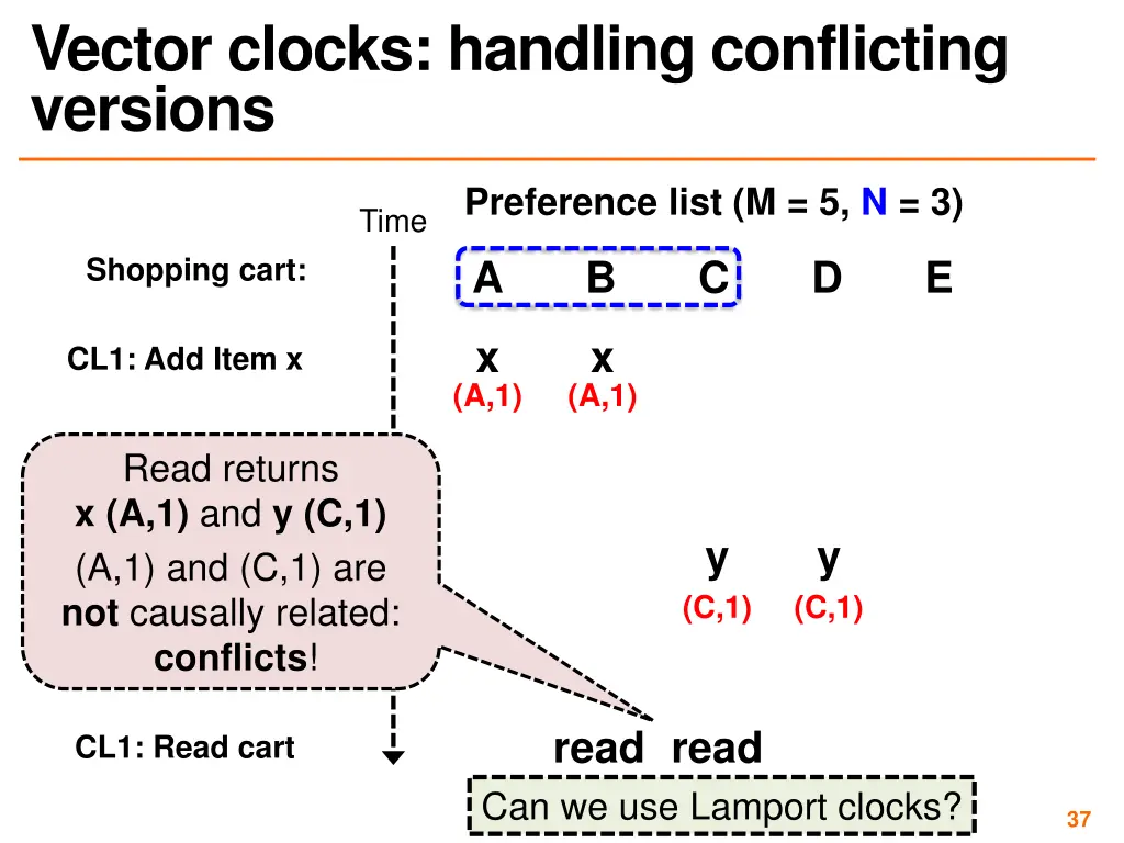 vector clocks handling conflicting versions