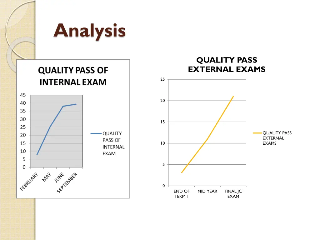 analysis