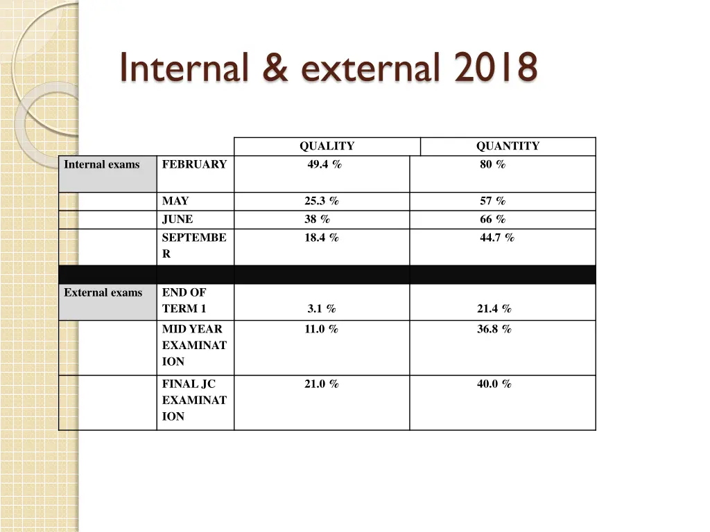 internal external 2018